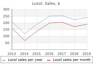 buy lozol in india