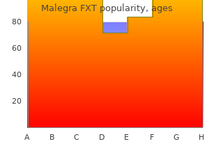 buy cheap malegra fxt 140 mg