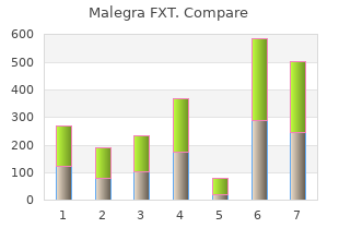 purchase malegra fxt 140mg mastercard