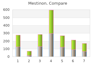 purchase mestinon online