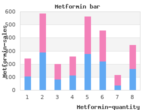 cheap metformin 500mg mastercard