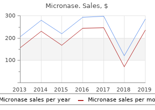 generic 2.5mg micronase mastercard