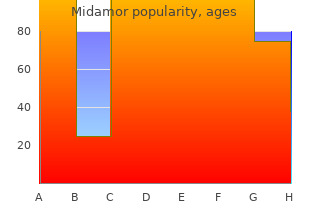 generic 45mg midamor overnight delivery