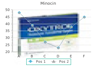 order minocin 50 mg with mastercard