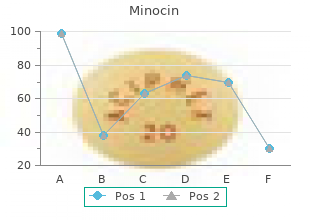 purchase minocin 50mg online