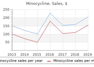 discount minocycline 50mg