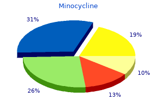 generic 50 mg minocycline amex