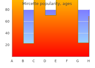 buy mircette with a mastercard