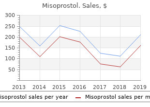 buy misoprostol from india