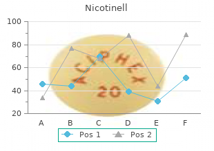 buy nicotinell with paypal