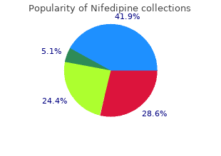 purchase 20mg nifedipine