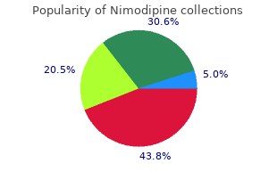 purchase 30mg nimodipine with mastercard