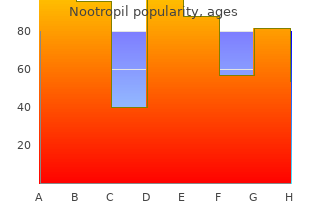 buy generic nootropil from india