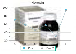buy on line noroxin