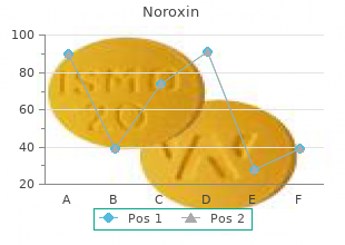 buy genuine noroxin