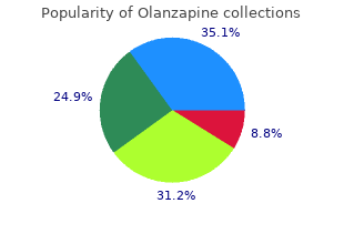 buy olanzapine now