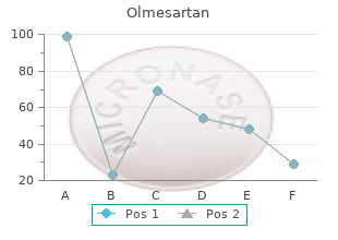 order olmesartan 20 mg amex