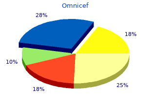 quality omnicef 300 mg