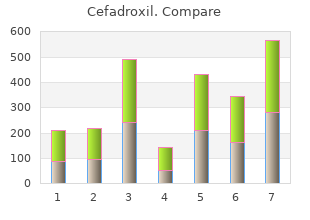 cefadroxil 250mg with mastercard