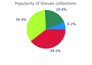 purchase diovan 160 mg on-line