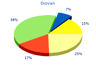 buy discount diovan 80 mg on-line