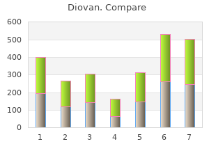 buy cheap diovan 160mg line