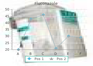 purchase 150mg fluconazole free shipping