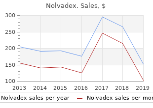 purchase nolvadex 20mg on-line