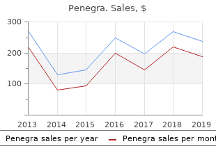 Buy Penegra 50 Mg