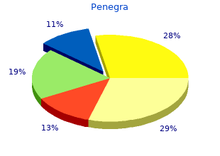 penegra purchase