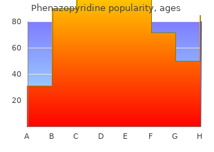 purchase 200mg phenazopyridine with amex