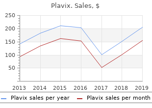 cheap 75mg plavix visa