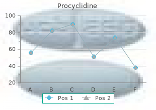 procyclidine 5mg with visa