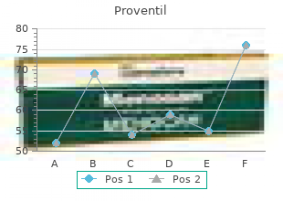 100mcg proventil with amex