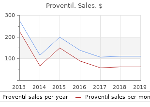 buy proventil overnight