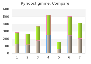 pyridostigmine 60 mg with amex