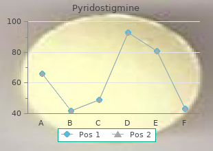 cheap 60 mg pyridostigmine fast delivery