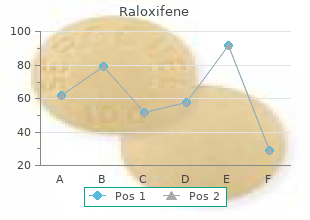 raloxifene 60 mg lowest price