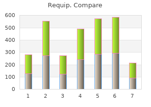 cheap requip 1 mg on line