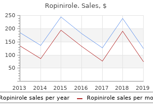 purchase ropinirole 0.25mg free shipping