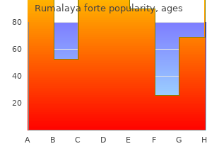 buy 30pills rumalaya forte overnight delivery