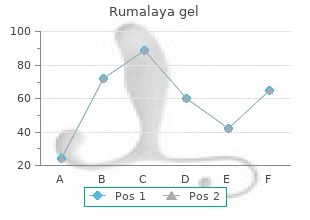 generic 30 gr rumalaya gel fast delivery