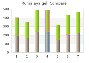 generic 30gr rumalaya gel