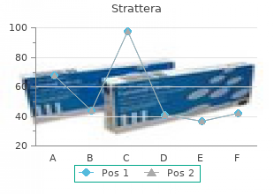 purchase strattera 25 mg amex