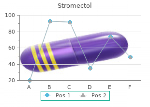 purchase generic stromectol pills