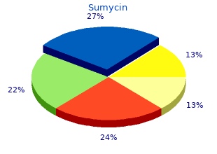 best sumycin 500mg
