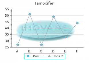 discount tamoxifen online american express