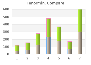 order tenormin from india