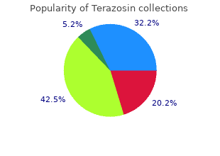 cheap terazosin 1 mg otc