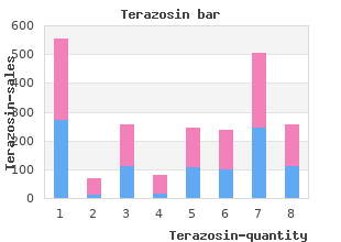 order terazosin 2mg on-line